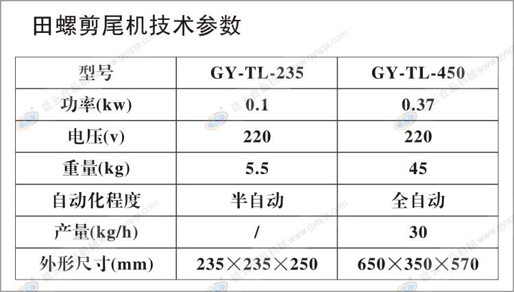田螺剪尾機技術(shù)參數(shù)
